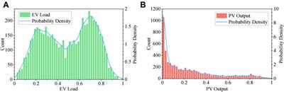 Assessment for Voltage Violations considering Reactive Power Compensation Provided by Smart Inverters in Distribution Network